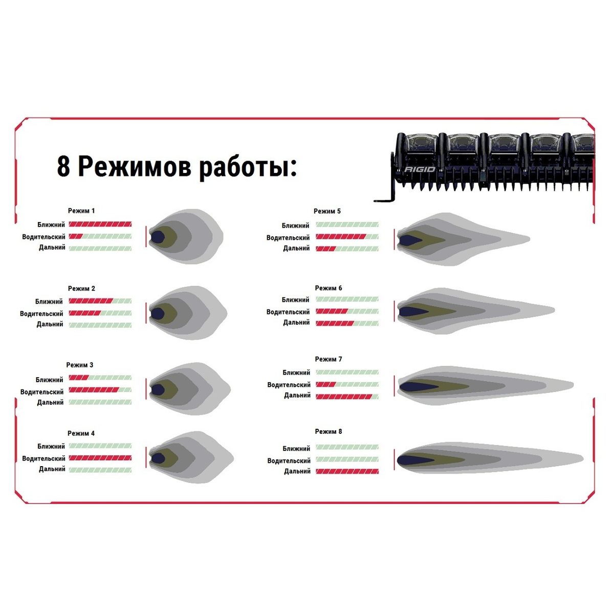 Фары RIGID 10 ” RIGID Adapt – Адаптивный свет (28 светодиодов) — фото 5