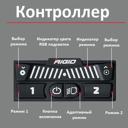 Фары RIGID 10 ” RIGID Adapt – Адаптивный свет (28 светодиодов) — фото 6