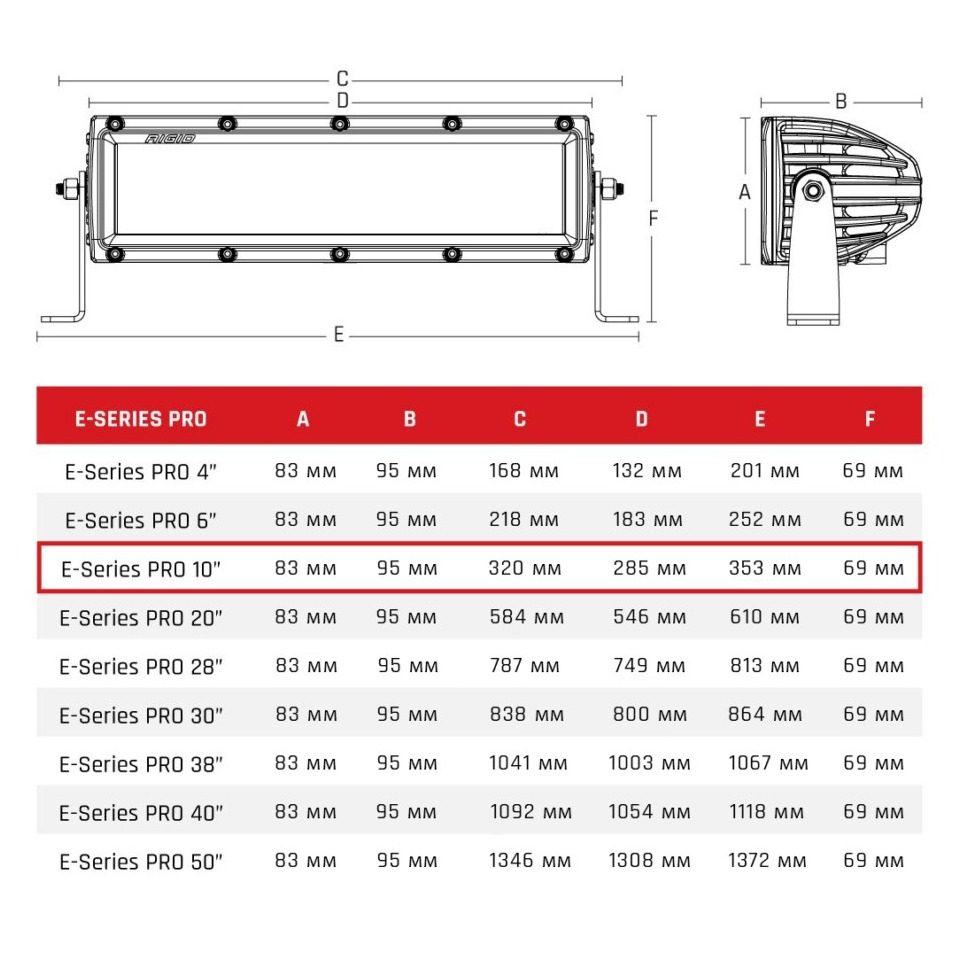 Фары RIGID 10" Е-серия PRO (24 светодиодов) - Комбинированный свет (Водительский/Дальний) — фото 2